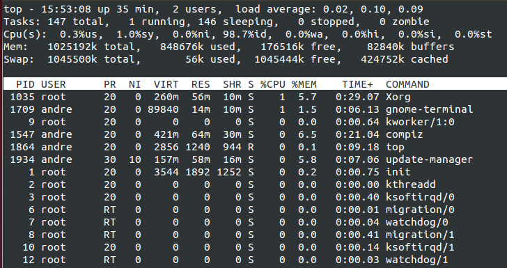 Comando top - Sistema Linux Comando top - Sistema Linux